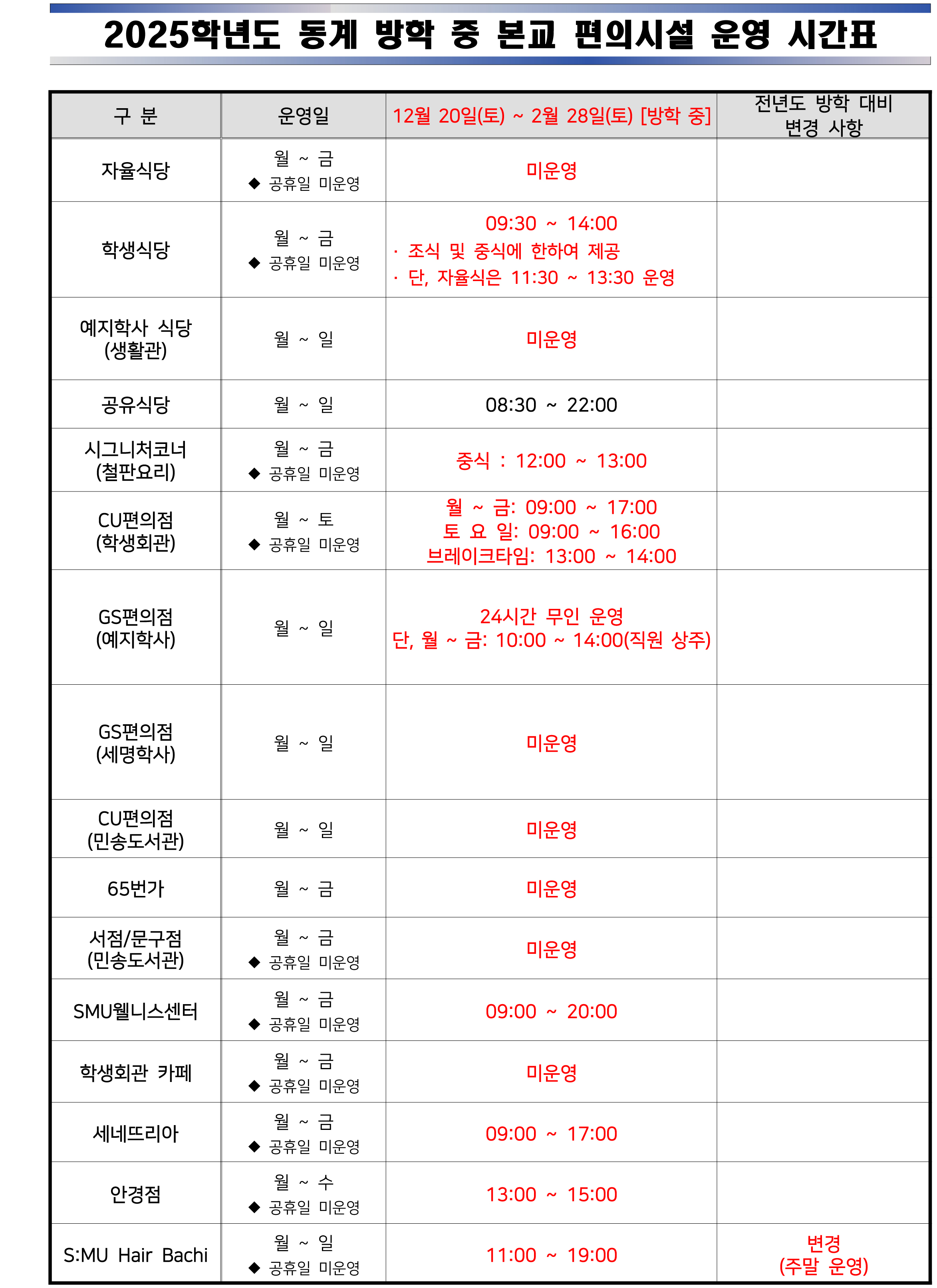 [학생처] 2025학년도 동계방학 편의시설 운영 안내(식당, 편의점, 카페, 웰니스센터 헬스장, 안경점, 서점, 미용실)