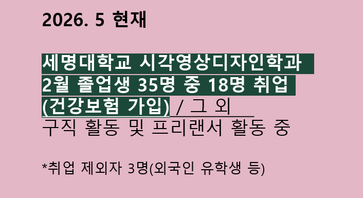 2026. 5 - 현재 2월 졸업생 35명 중 18명 취업(건강보험 가입)