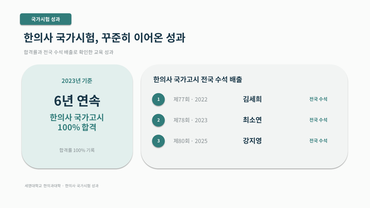 [2021-2026 세명대학교 한의과대학 졸업생 진로현황]